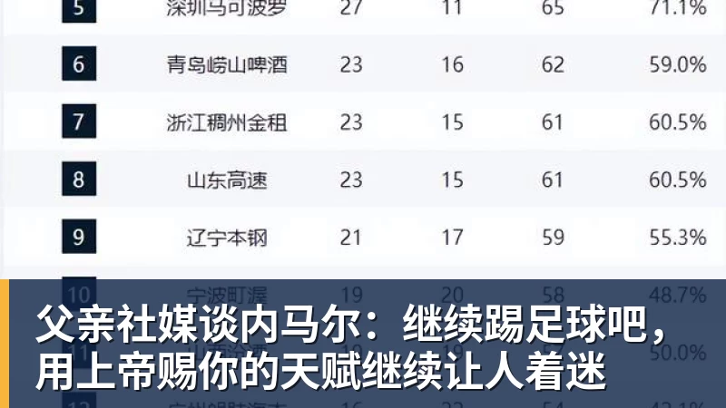 v66体育父亲社媒谈内马尔:继续踢足球吧,用上帝赐你的天赋继续让人着迷