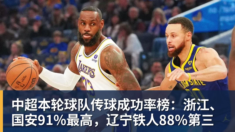 v66体育中超本轮球队传球成功率榜：浙江、国安91%最高，辽宁铁人88%第三